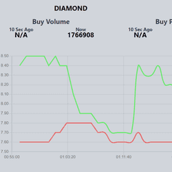 Bazaar Tracker