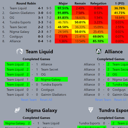 DPC Simulator